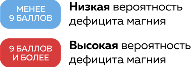 Скачать опросник