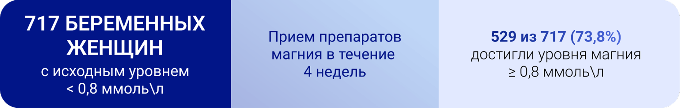 Рекомендации