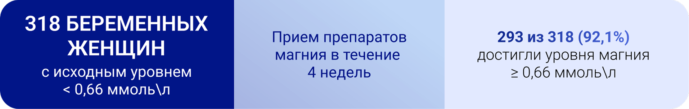 Рекомендации